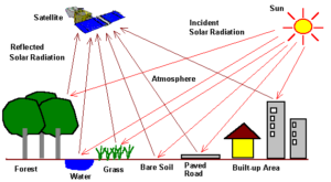 Geo-ICT Training Center, The Netherlands - Masterclass Remote Sensing
