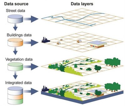 Geo-ICT Training Center, The Netherlands - ArcGIS Courses