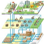 Geo-ICT Training Center, Nederland - Functie GIS Operator