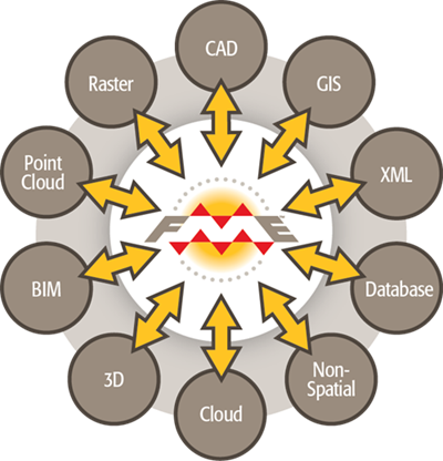 FME Desktop Advanced