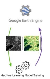 Geo-ICT Training Center, The Netherlands - Google Earth Engine Advanced